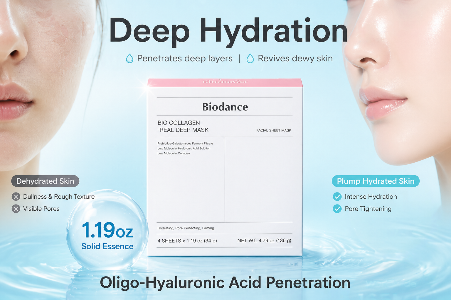 Secondary benefit: Moisture levels