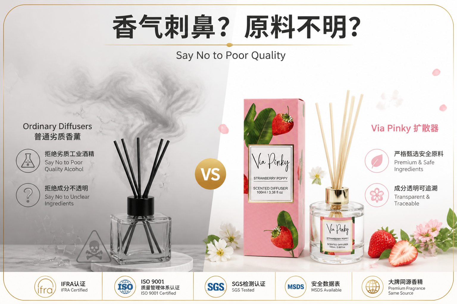 直接针对用户痛点，提出解决方案