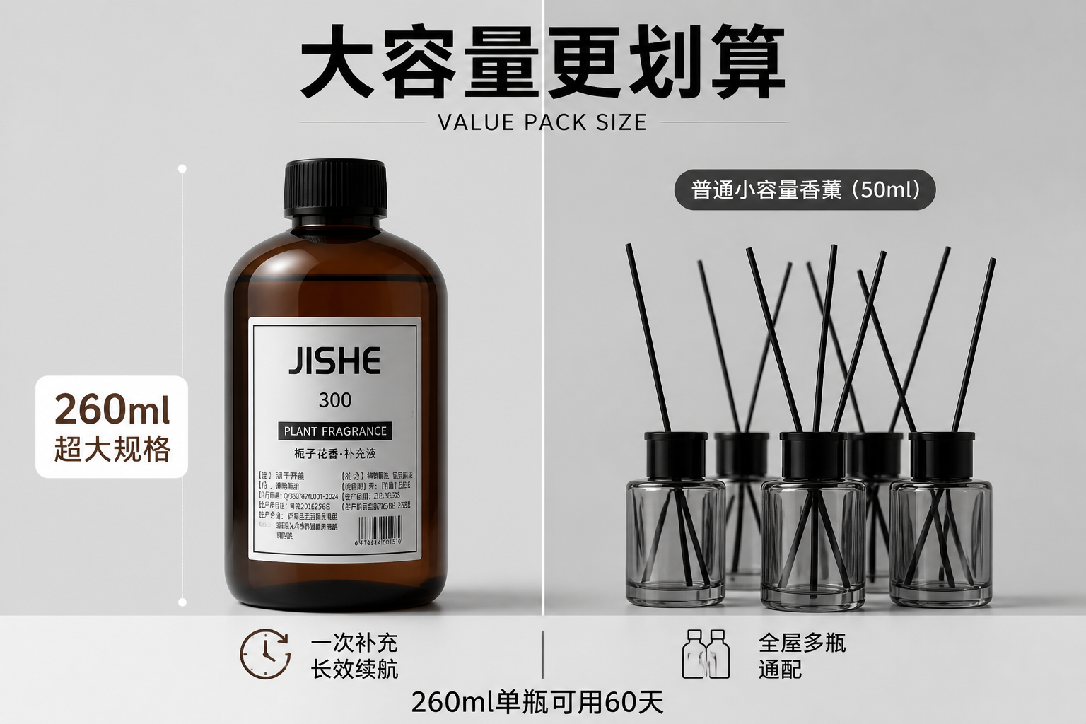直观展示大容量优势，解决频繁购买的烦恼