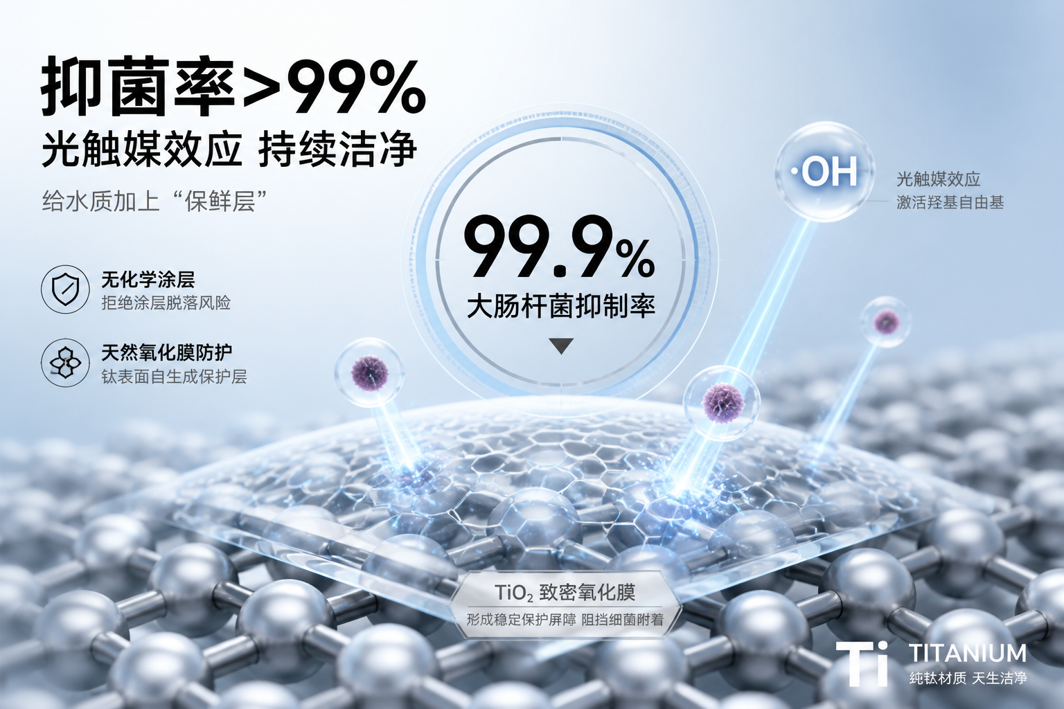 功能原理拆解。可视化展示钛表面的氧化膜阻挡细菌。