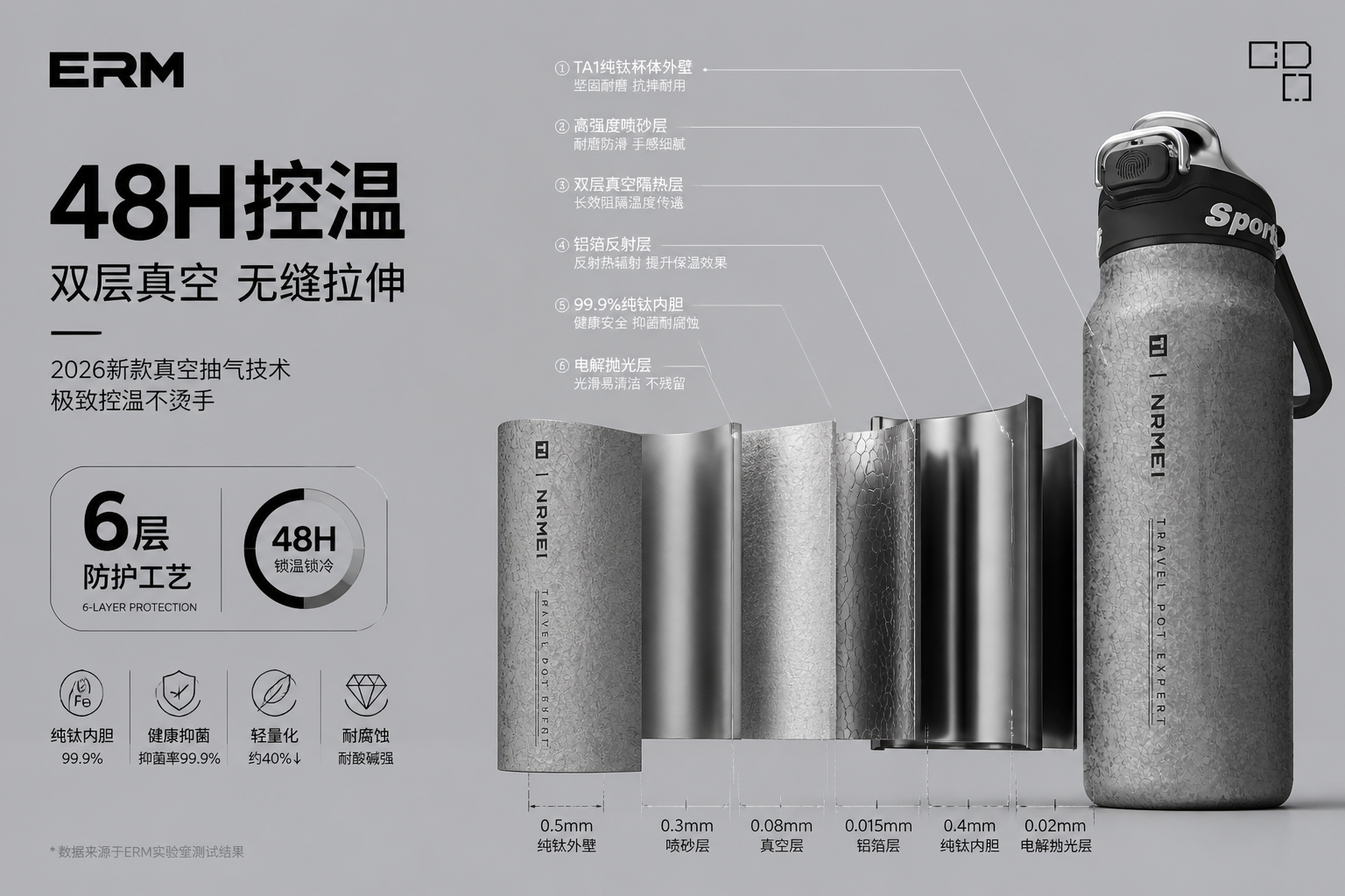 技术解构图。展示瓶身横截面或爆炸图，突出真空层。